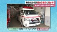 松山の去年の救急出動は過去２番目の多さも軽症６割　適正な利用課題　火事原因の最多は「タバコ」【愛媛】