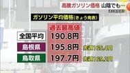 レギュラーガソリン全国平均価格が過去最高値の１９０円に　山陰でも高騰続き先行き不透明…（鳥取・島根）