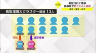 【詳報】新型コロナ 鳥取県で17日夜から6人の感染を確認(鳥取・倉吉・米子)