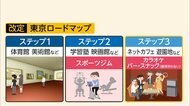 “東京の夜”にぎわい復活!? “ステップ変更”で戸惑いも