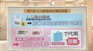 3分でわかるキーワード 対象は? 「レジ袋有料化」