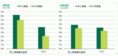 CBREが特別レポート 「CREマネジメント・アウトソーシング - コアビジネス強化のための不動産マネジメント」を発表 不動産アウトソーシングは企業価値向上のキーポイント