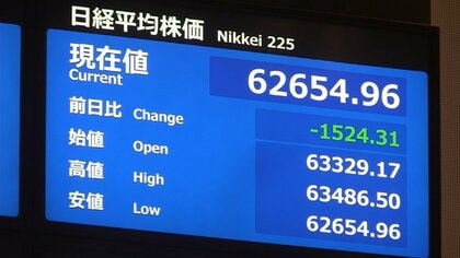 【速報】日経平均株価の下げ幅が一時1500円超え6万2000円台に