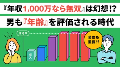 【約2万人の婚活データが示す、男性年収の実態を分析】「高年収＝婚活有利」とは言えない、男性もシビアに年齢が評価させる時代へ。