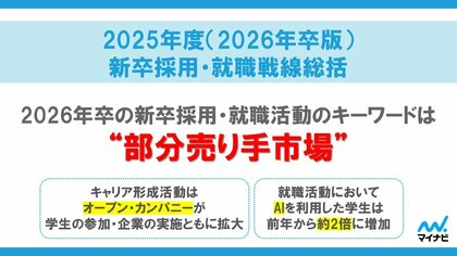 マイナビ、「2025年度(2026年卒版)新卒採用・就職戦線総括」を発表