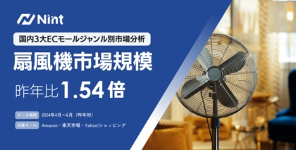 ECモールの扇風機市場規模は1.54倍で急速に拡大(2024年4月~6月)