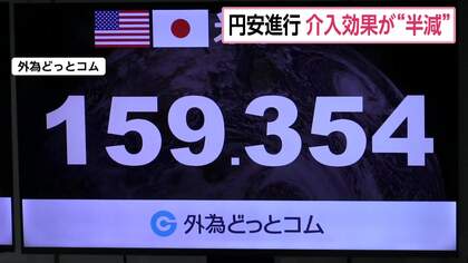 再び円安進む　政府・日銀による介入後の上昇幅“半分”戻されたことに　ニューヨーク市場で1ドル＝159円台前半