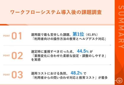 【サイオステクノロジー、ワークフロー導入後の課題調査を実施】運用課題第1位は「操作教育とヘルプデスク対応」、導入後のリアルな実態が浮き彫りに