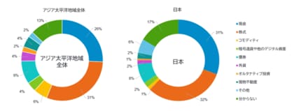 フィデリティ・インターナショナル 個人投資家調査 : 日本の投資家に見られる現金保有の高さ、長期的な資産形成に影響する可能性を示唆