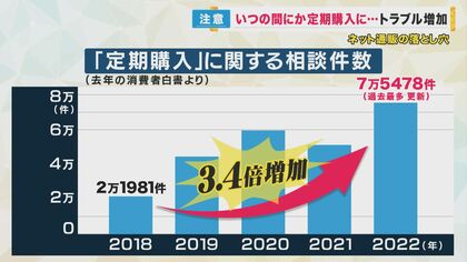 激安で買える！と思ったら“定期購入”契約…「初回」「小さい文字」に