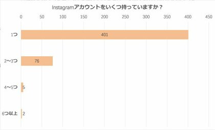 Snsはオタ活に不可欠 腐女子のsns活用方法