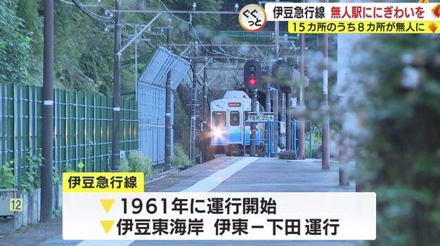 伊豆急行線