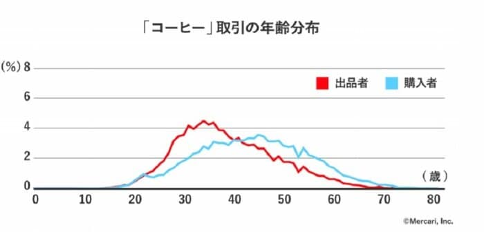 資料提供:博報堂生活総合研究所