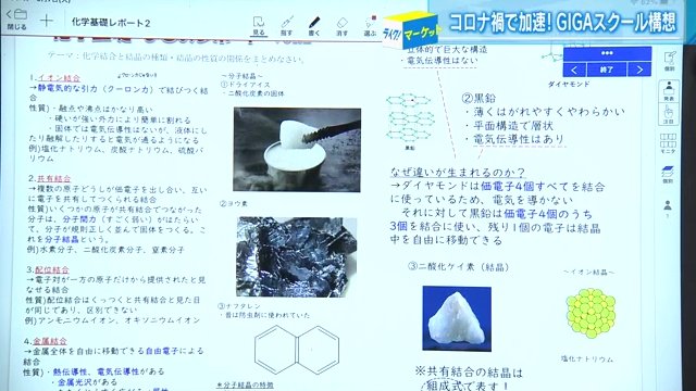デジタルでまとめられたレポート