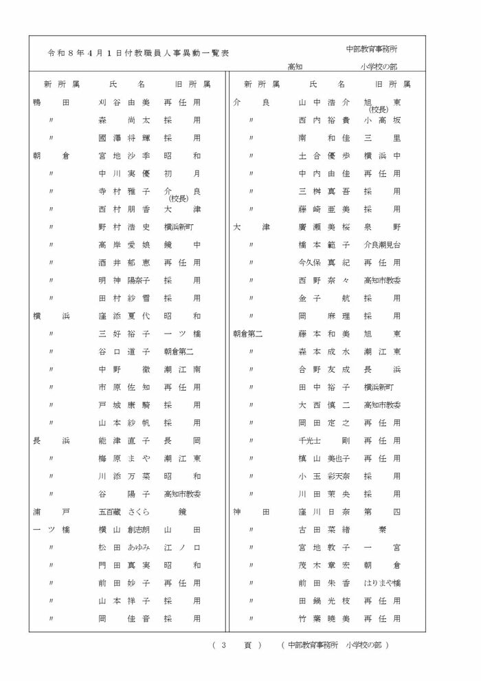 高知県教職員の人事異動【小学校】 10/22