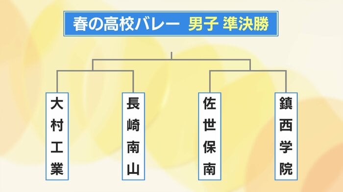 男子の準決勝・決勝のトーナメント表
