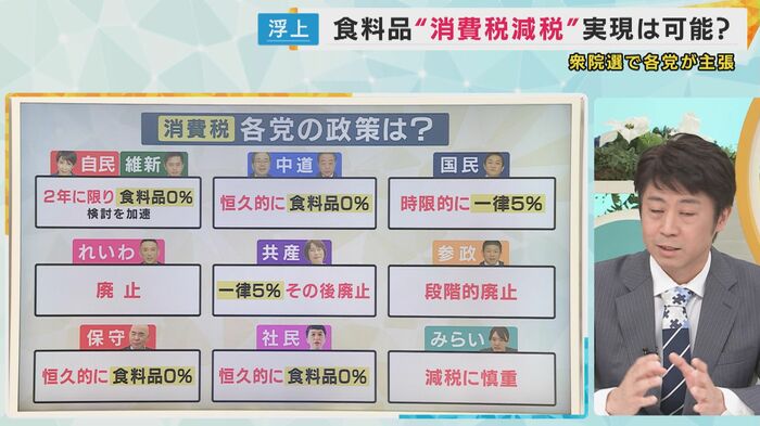 政策研究大学院大学の安田洋祐教授