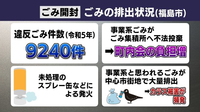 福島市の現状