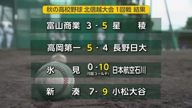 秋の高校野球北信越大会　県内３つの球場で初戦　高岡第一は２回戦進出｜FNNプライムオンライン