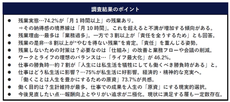 ワーク(仕事)がライフ(私生活)を好転させると75％が回答！～識学が「ワークライフ“ニュー”バランス」意識調査を実施～
