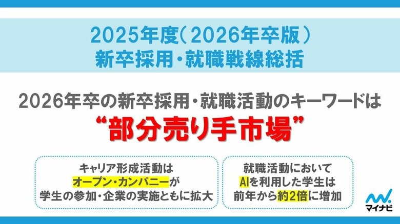 マイナビ、「2025年度(2026年卒版)新卒採用・就職戦線総括」を発表