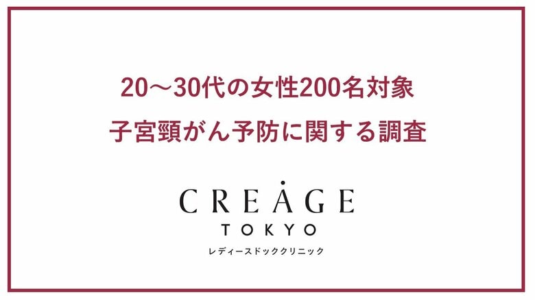 11月は“子宮頸がん予防啓発月間”クレアージュ レディースドッククリニックが20~30代女性に調査 検診とワクチン、どちらかでよいと考える女性が半数という結果に