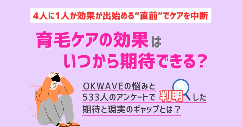 育毛ケアの効果、「期待は3ヶ月」だが「実感は6ヶ月以上」。生活者の期待と現実に2倍以上の“期間ギャップ”が存在することが判明。