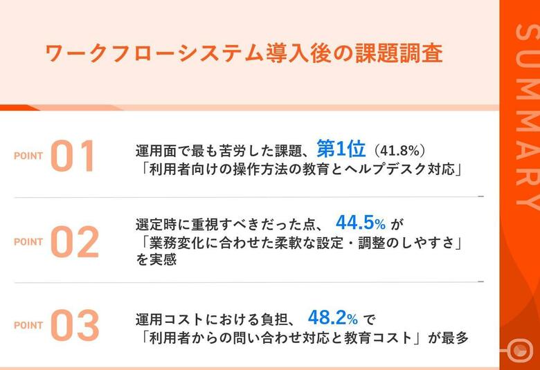 【サイオステクノロジー、ワークフロー導入後の課題調査を実施】運用課題第1位は「操作教育とヘルプデスク対応」、導入後のリアルな実態が浮き彫りに