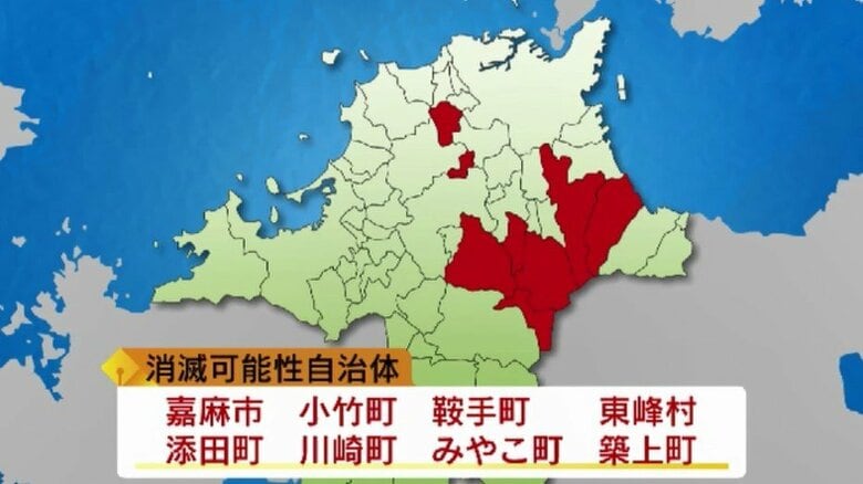 「消滅可能性」　福岡県内は嘉麻市など８市町村　全国で４割の７４４自治体　人口戦略会議｜FNNプライムオンライン