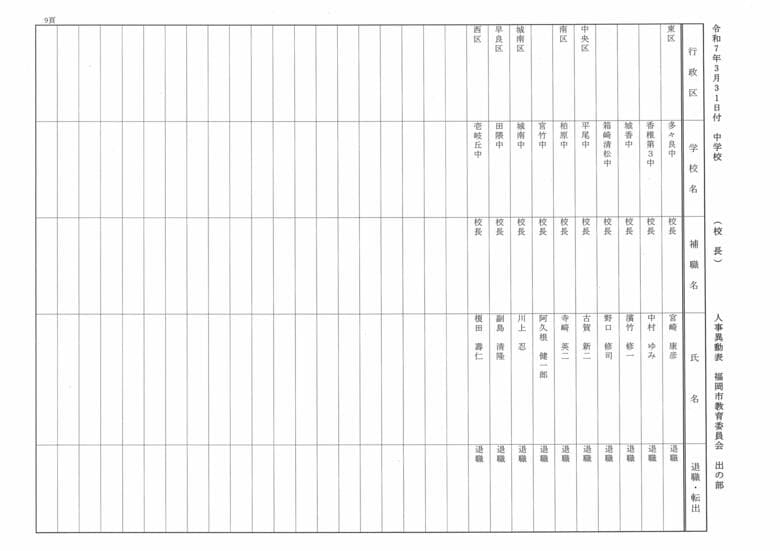 3月31日付中学校（校長）人事異動表　出の部