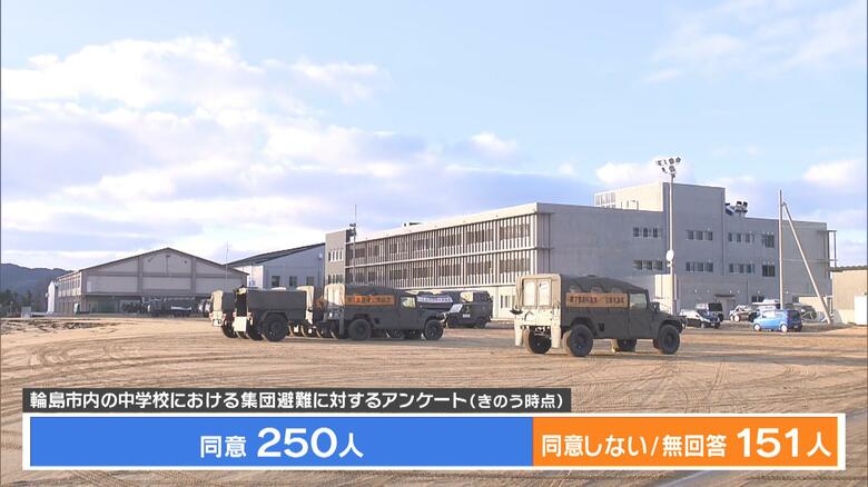 401人中250人が同意