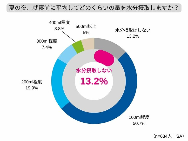 （BRITA Japan調べ）