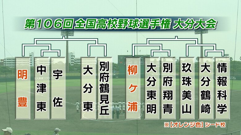 Cブロック