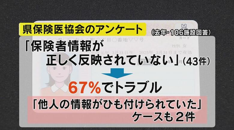 県保険医協会のアンケート