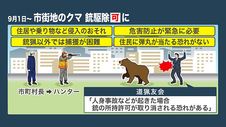 9月1日から市街地のクマ銃駆除が可能に