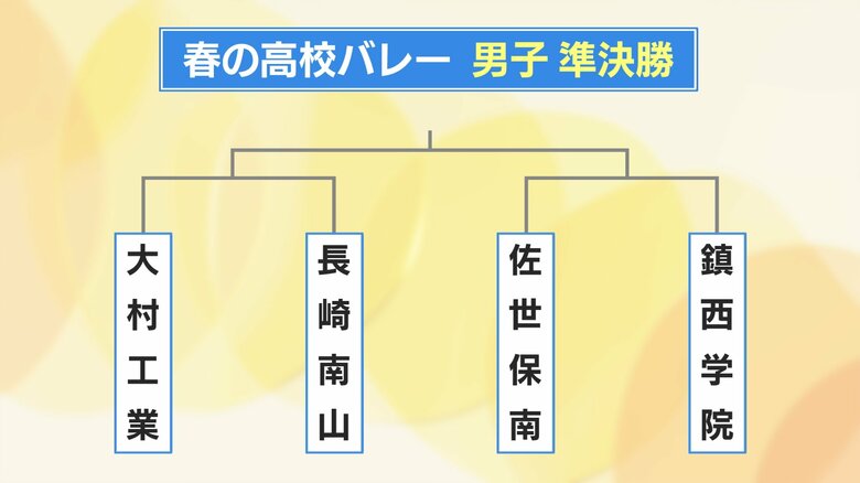 男子の準決勝・決勝のトーナメント表