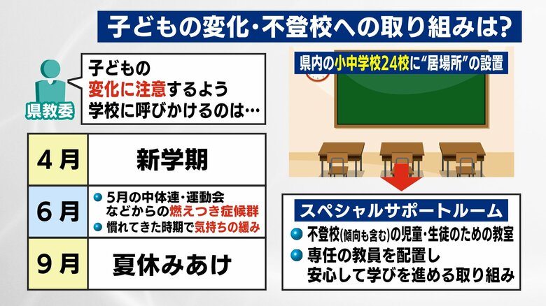 4月6月9月は無気力・不安につながるきっかけが
