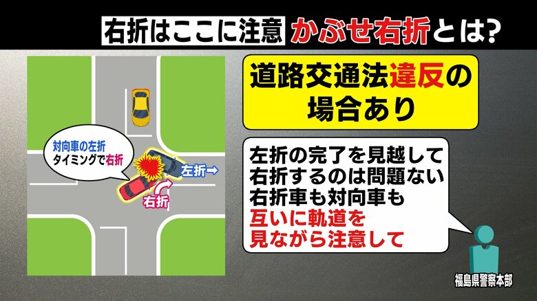 かぶせ右折は道路交通違反の場合あり