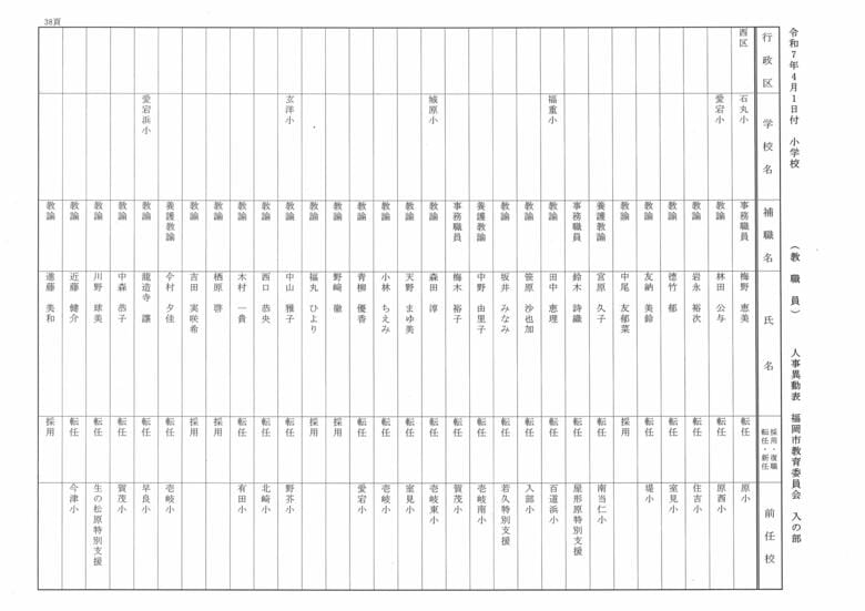 4月1日付小学校（教職員）人事異動表　入の部