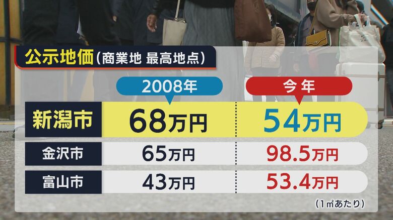 公示地価(商業地の最高地点)