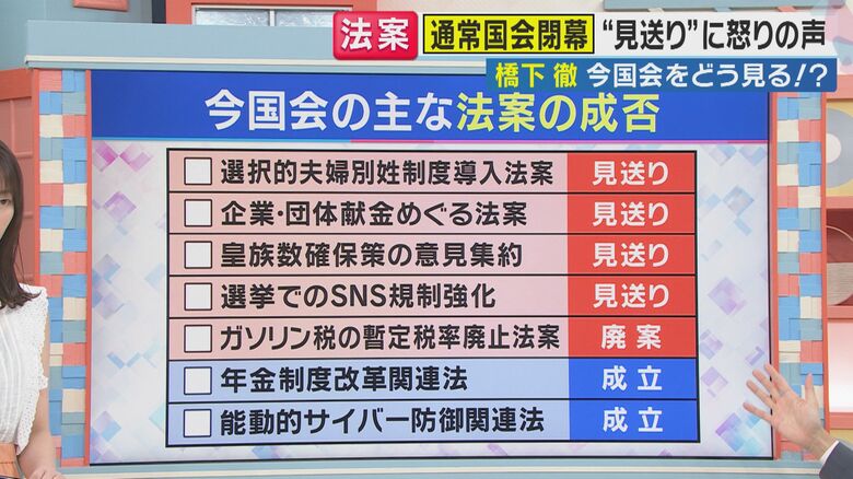 「主な法案の成否」一覧表