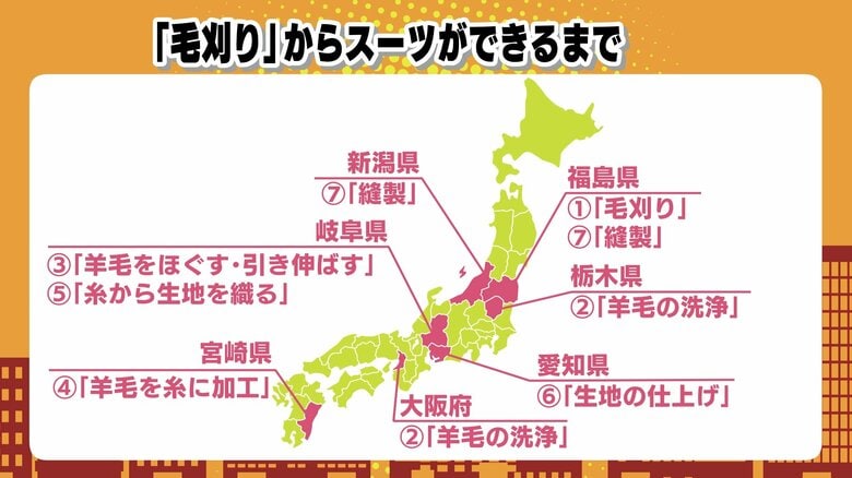 全国の技術を持った工場が関わる