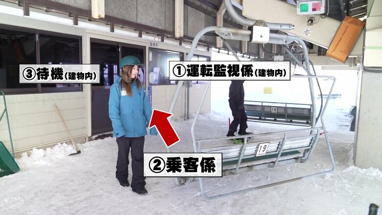 リフトは3人1組で対応