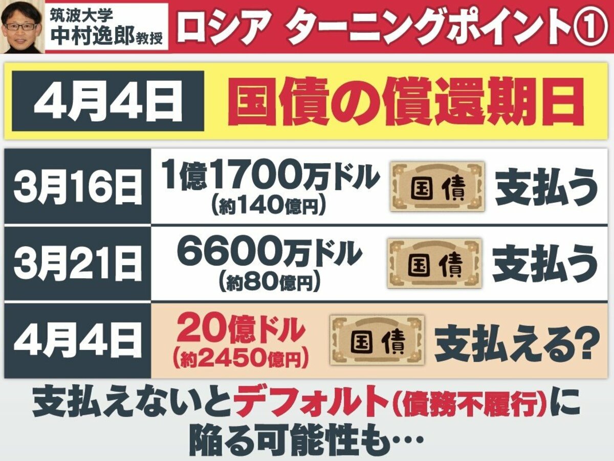 4月4日と5月9日 ウクライナ侵攻の行方めぐる重要な日付 国債の償還期日と対独戦勝記念日｜FNNプライムオンライン
