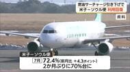 米子ーソウル便の利用回復「燃油サーチャージ」引き下げで韓国人の利用増　台北便も好調続く