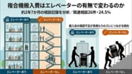 複合機搬入費の実態調査を公開、エレベーター有無に関する相談は26件・24.5%【OFFICE110】