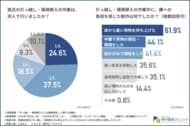 引っ越し作業中に腰への負担を感じた動作1位は「重い荷物の持ち上げ」約6割が作業の遅れを経験！？