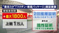 観客数は最大1万人+1800人…Jリーグで人数制限緩和の実証実験　トイレ等のゾーン分けは“努力義務”
