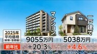 マンションよりも…「戸建て」　注目の「コンパクト住宅」広さは平均の約半分　でも3階建てやバルコニー付きで“狭さ”を軽減　駅近のメリットも