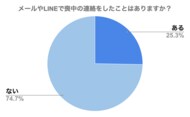 喪中はがきではなく「メール」や「LINE」で喪中の連絡!?喪中の連絡方法について200名にアンケート調査